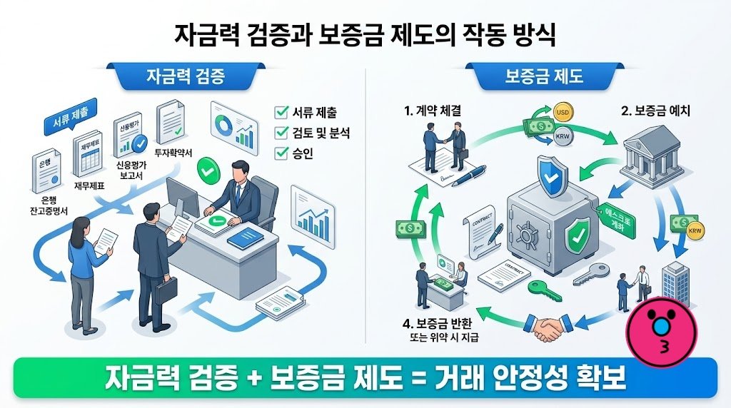 먹튀검증 유로247